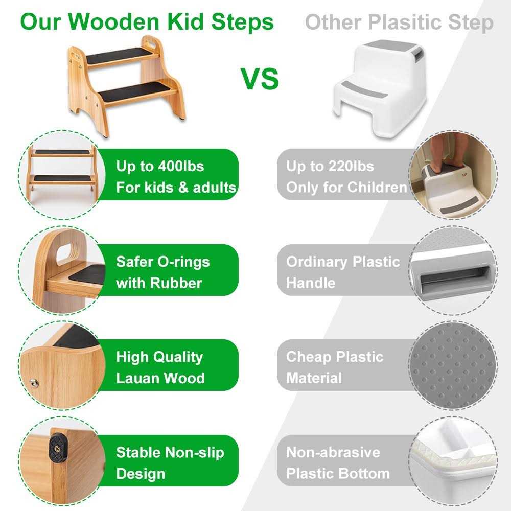 Strongtek Wooden 2 Step Stools for Kids with Non-Slip Stepping Surface - Image 4