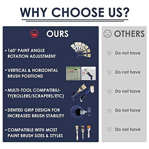 Aolamegs Multi-angle Paint Brush Extension Tool for High Ceilingssuitable for Fixing On Standard Threaded Extension Rod - Image 3