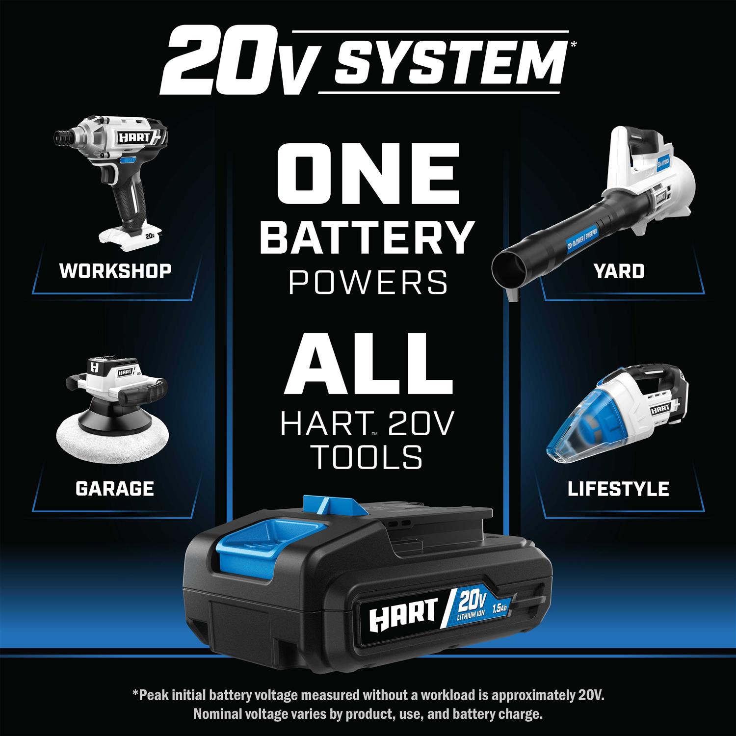 Hart 20-Volt Lithium-Ion 2.0Ah Battery - Image 3