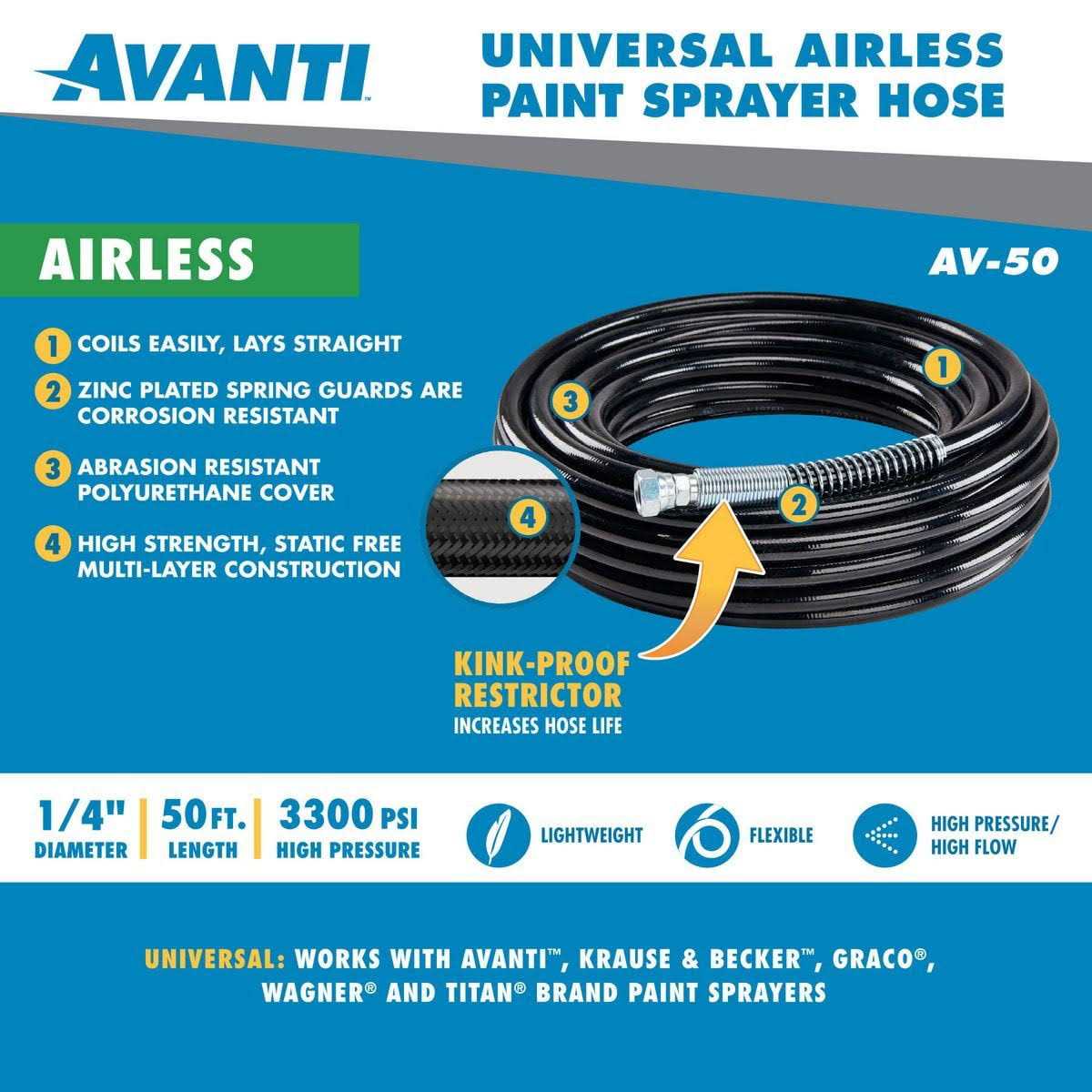 Avanti 50 ft. High Pressure Airless Paint Sprayer Hose - Image 3