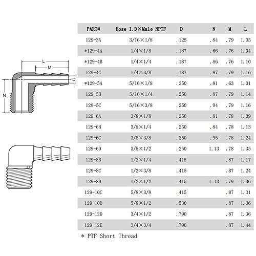 Boeray 5pcs 90 Degree Elbow Brass Hose Barb Fitting Barb Male NPT Adapter - Image 4