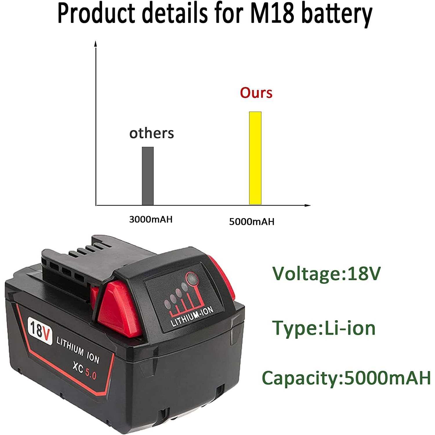 Volt1799 2PACKS 5.0Ah 18V Lithium Battery and Charger for Milwaukee M18 Battery 48-11-1820 Cordless Power Tools Batteries - Image 3