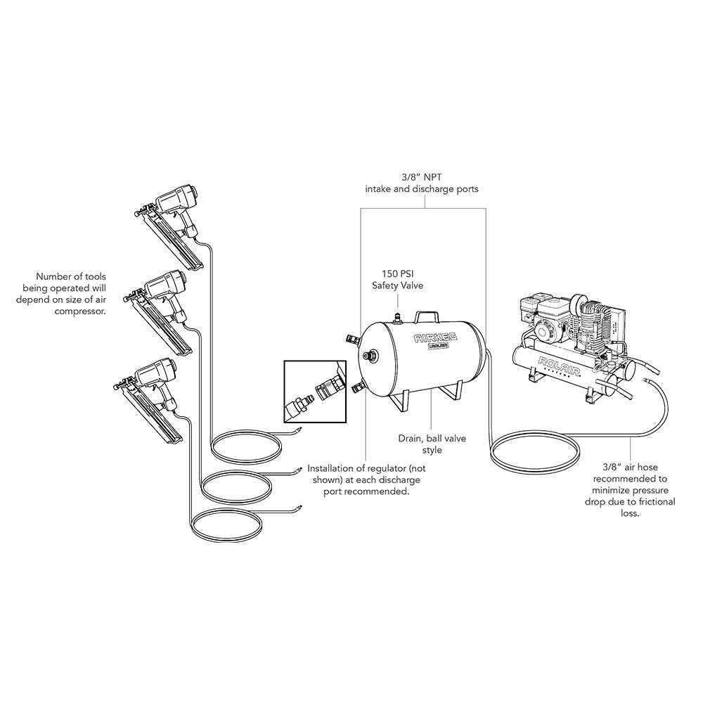 Rolair 10 Gallon 225 PSI Portable Reserve Air Tank with Four 1/4 Couplers AIRKEGPLUS - Image 3