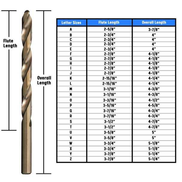Drill America Cobalt Jobber Length Drill Bit - Image 3