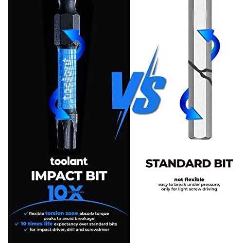 toolant Impact Security Steel Torx Bit Set With Magnetic Bit Holder and Storage Box - Image 3
