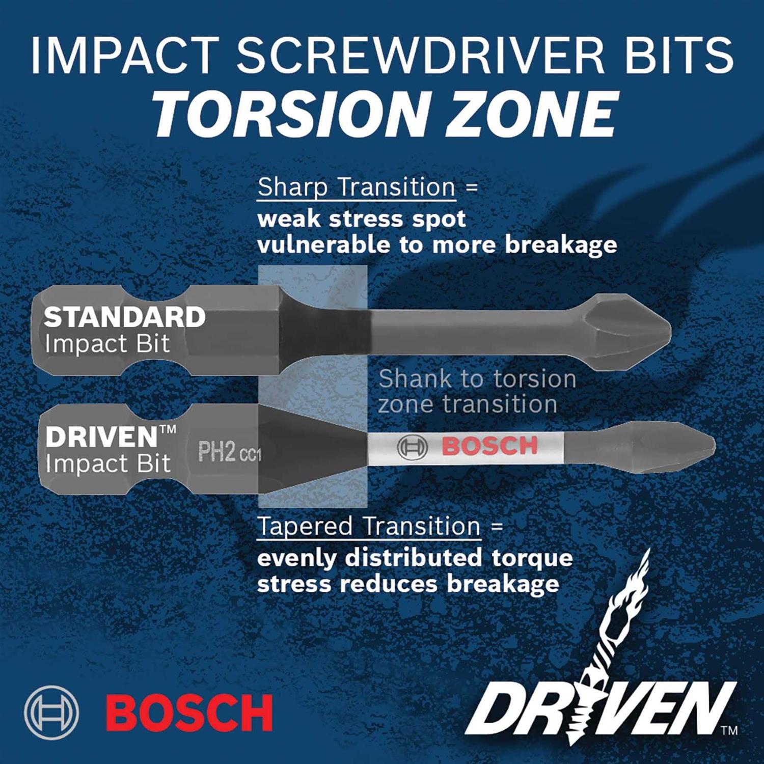 Bosch SDMSD45 45 pc. Driven Impact Screwdriving Custom Case Set - Image 5