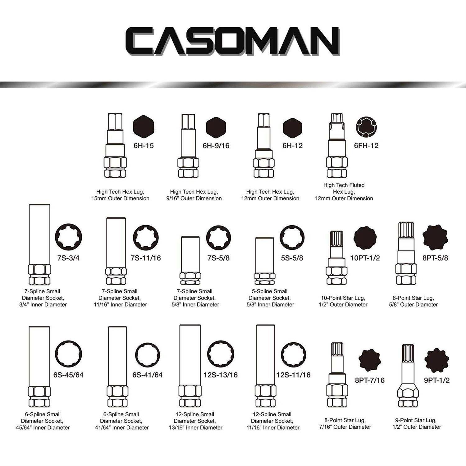Casoman 16 Pieces Wheel Lock Removal Tool Kit SAE/Metric Locking Lug Nut Master Key Set for Removing Locking Lug Nuts - Image 2