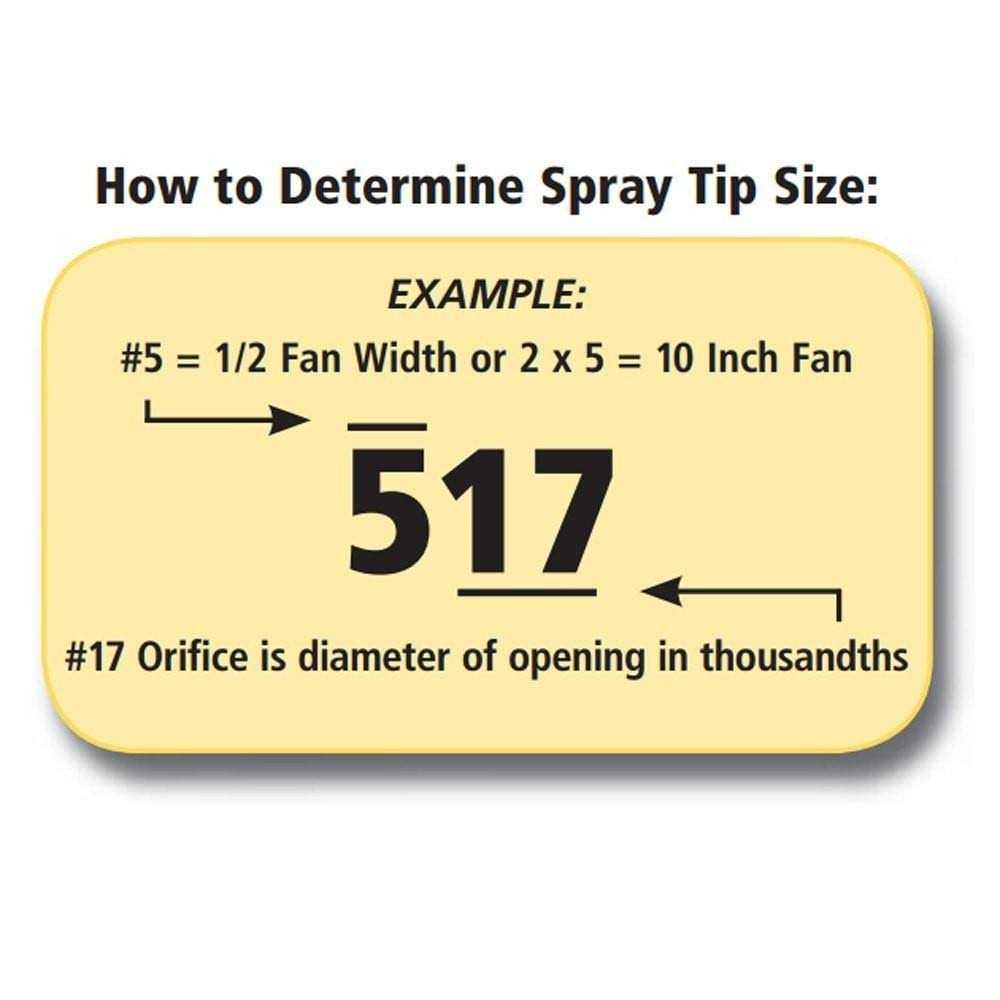 Graco LineLazer RAC 5 SwitchTip LL5317 - Image 3