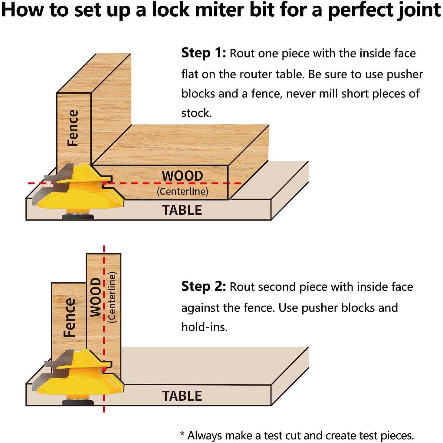 Mna 45 Degree Lock Miter Router Bit 3-Piece Set - Image 4