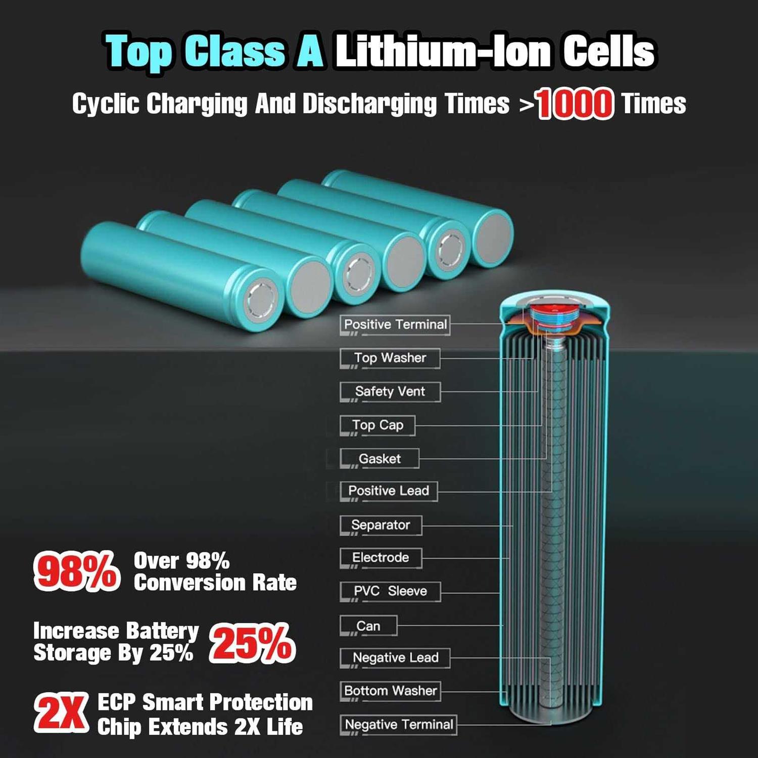 DSANKE 2pack DSANKE replacement for black and decker 18 volt 3.0ah lithium-ion Battery for 244760-00 HPB18 Battery a1718 a18 a18e hp - Image 4