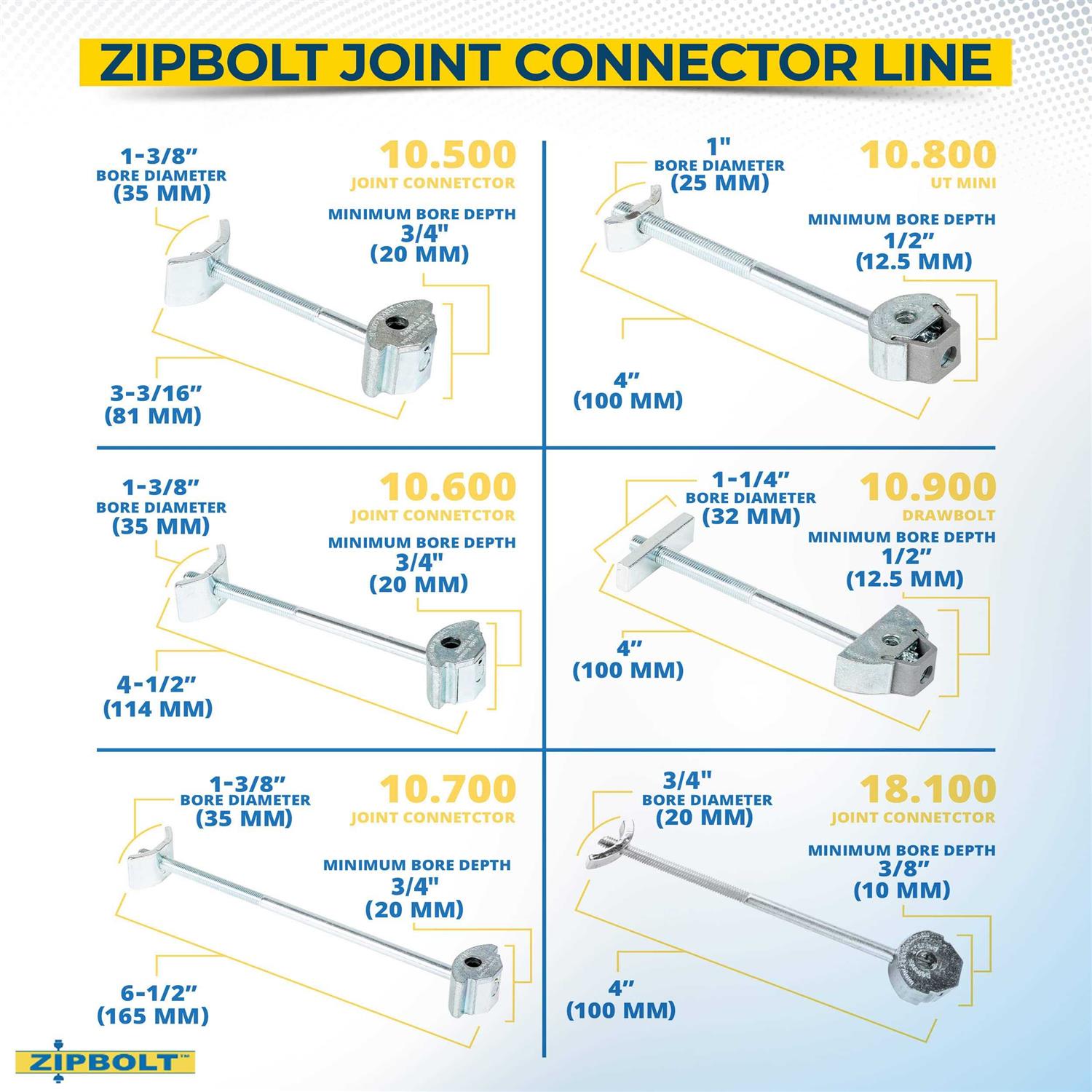 Zipbolt Countertop Connector — Joint Connector Drawbolt Pack with 5mm Hex Bit for Joining Countertops - Image 4
