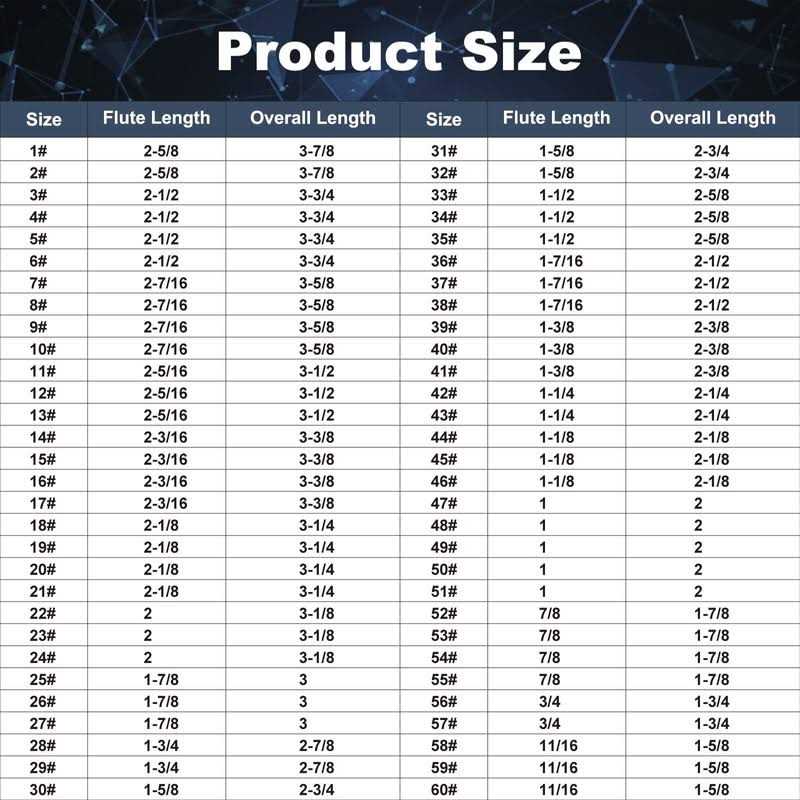 COMOWARE Number Size Drill Bit Set 60pcs Jobber Length Drill Bits, Wire Gauge 1 to 60, Black and Gold Finish - Image 4