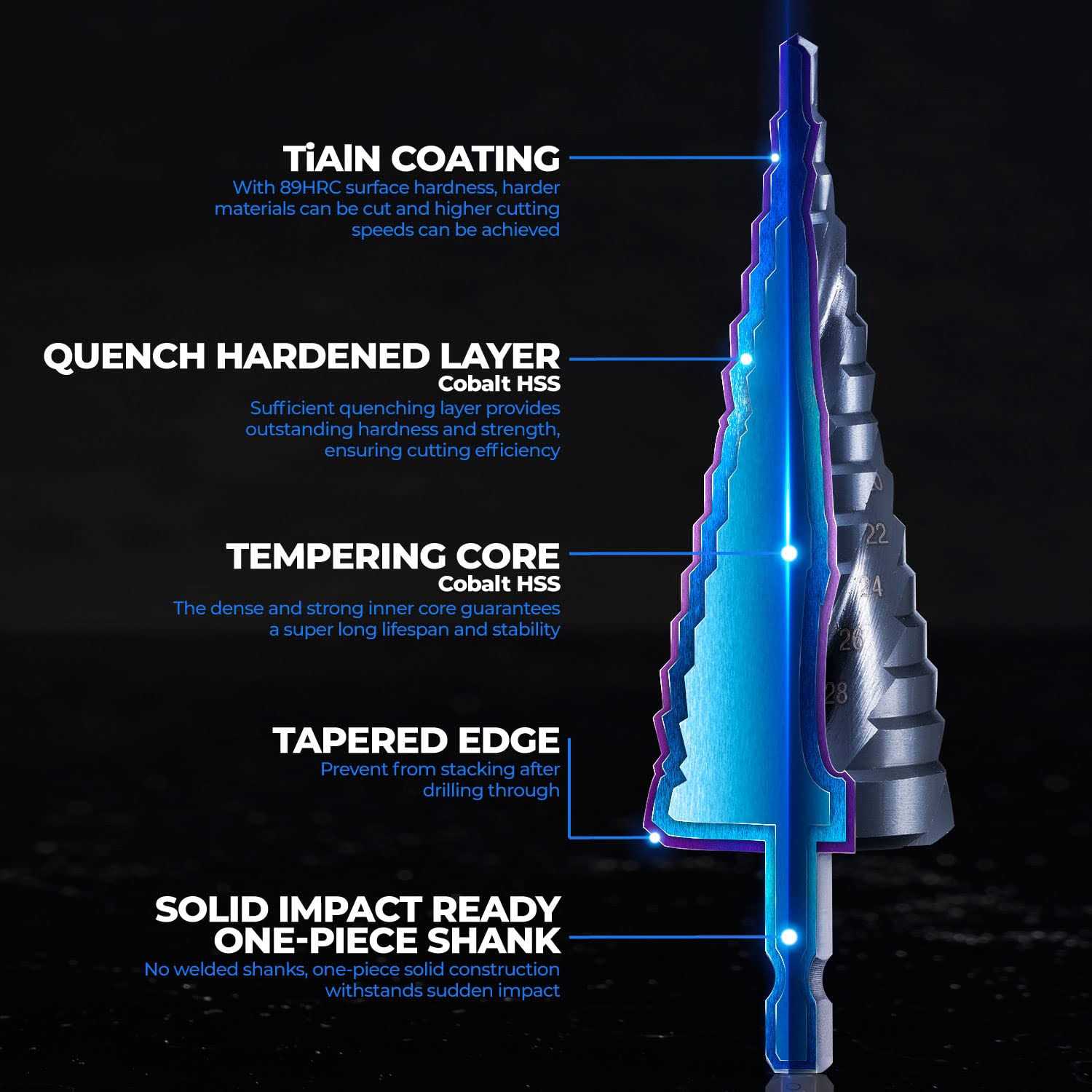 toolant M35 Cobalt Four Spiral Flute Step Drill Bit for Metal - Image 5