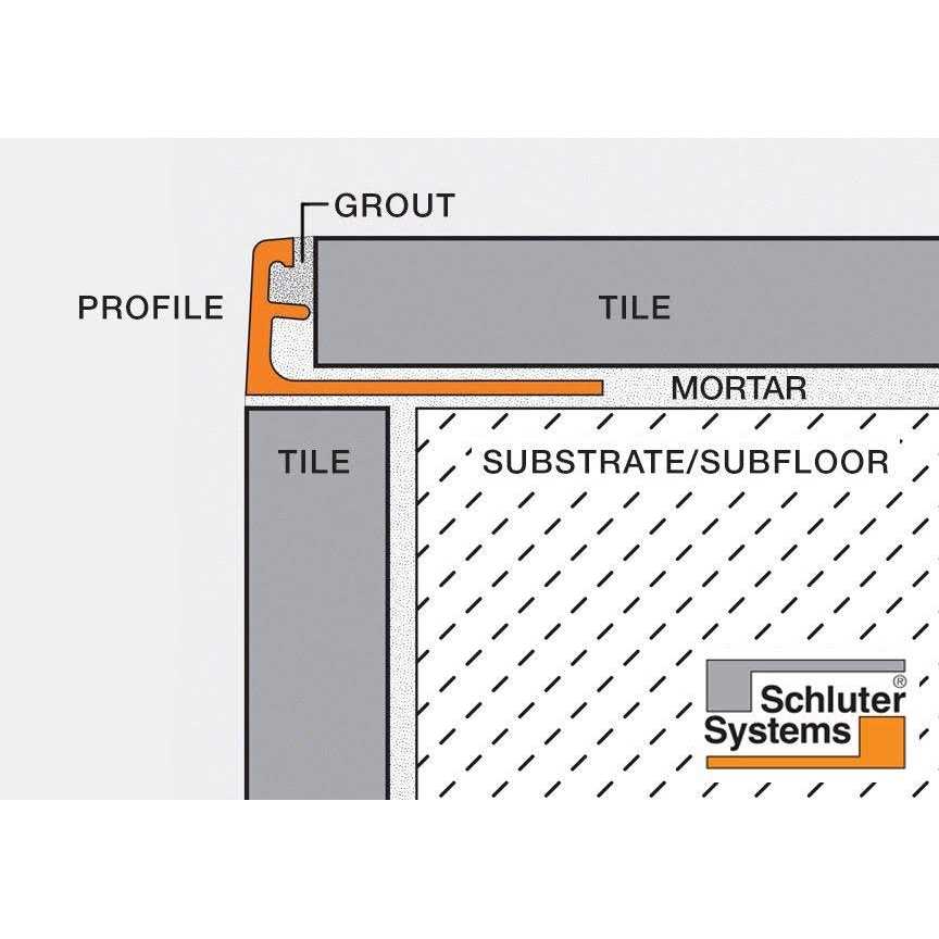 Schluter Jolly Edge Trim 3/8in. Aluminum Matte White - Image 5