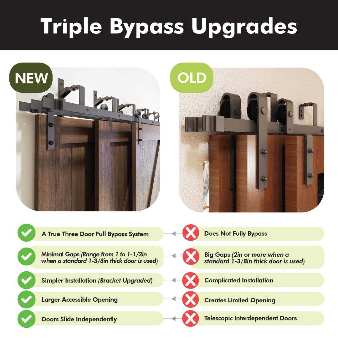 Triple Track Bypass Barn Door Hardware Kit Homacer Track Length - Image 3