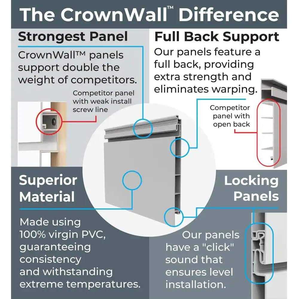 CrownWall Home 6 in. x 4 ft. Heavy Duty PVC Slatwall Organizer Panel Set - Image 3