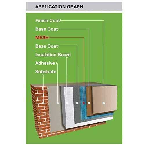 BOEN Non-Adhesive EIFS Stucco Mesh Fiberglass - Image 5