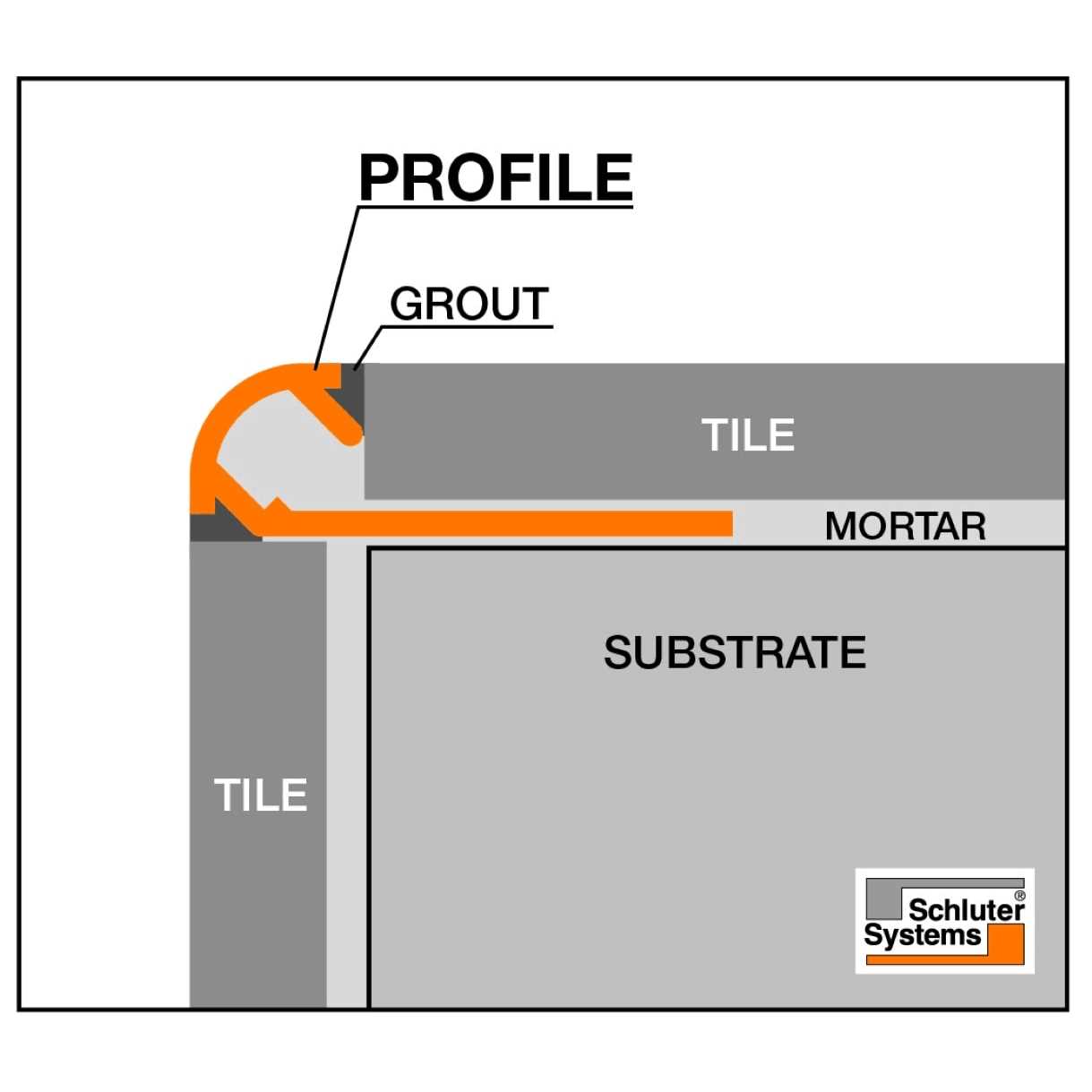 Schluter Rondec Coated Aluminum Bullnose Tile Edging Trim - Image 3