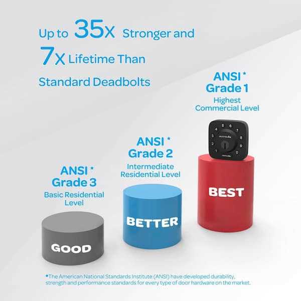 Ultraloq U-Bolt Black Wi-Fi Deadbolt Smart Lock with Passage Handle - Image 4