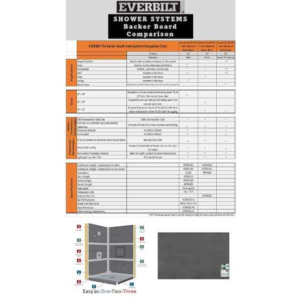Everbilt 18 in. x 36 in. x 1/8 in. XPS Foam Waterproof Backer Board for Mosaic Tile Underlayment Inlays - Image 3