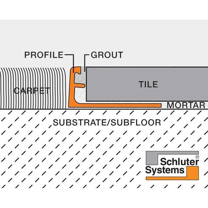 Schluter Systems Schiene 0.375-in W x 98.5-in L Satin Anodized Aluminum L-Angle Tile Edge Trim - Image 3