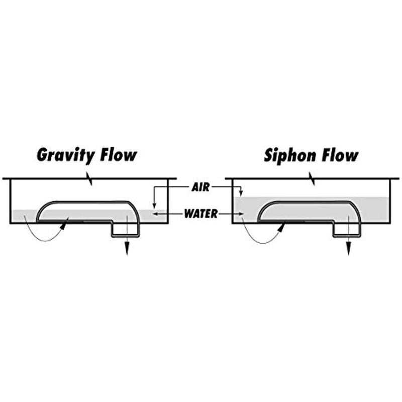 Gutter Pump Green 44947TS - Image 4
