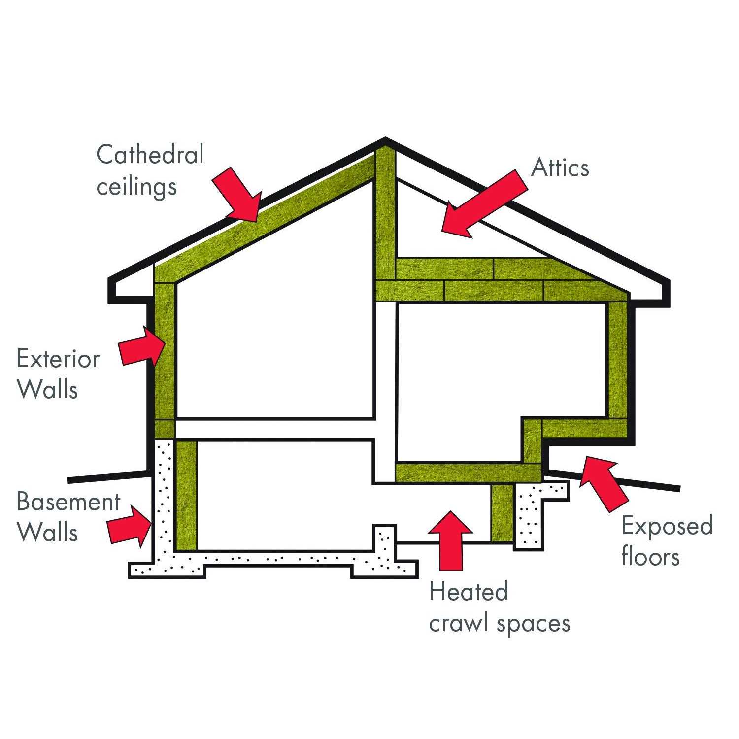 Rockwool Comfort Batt R38 - Image 3