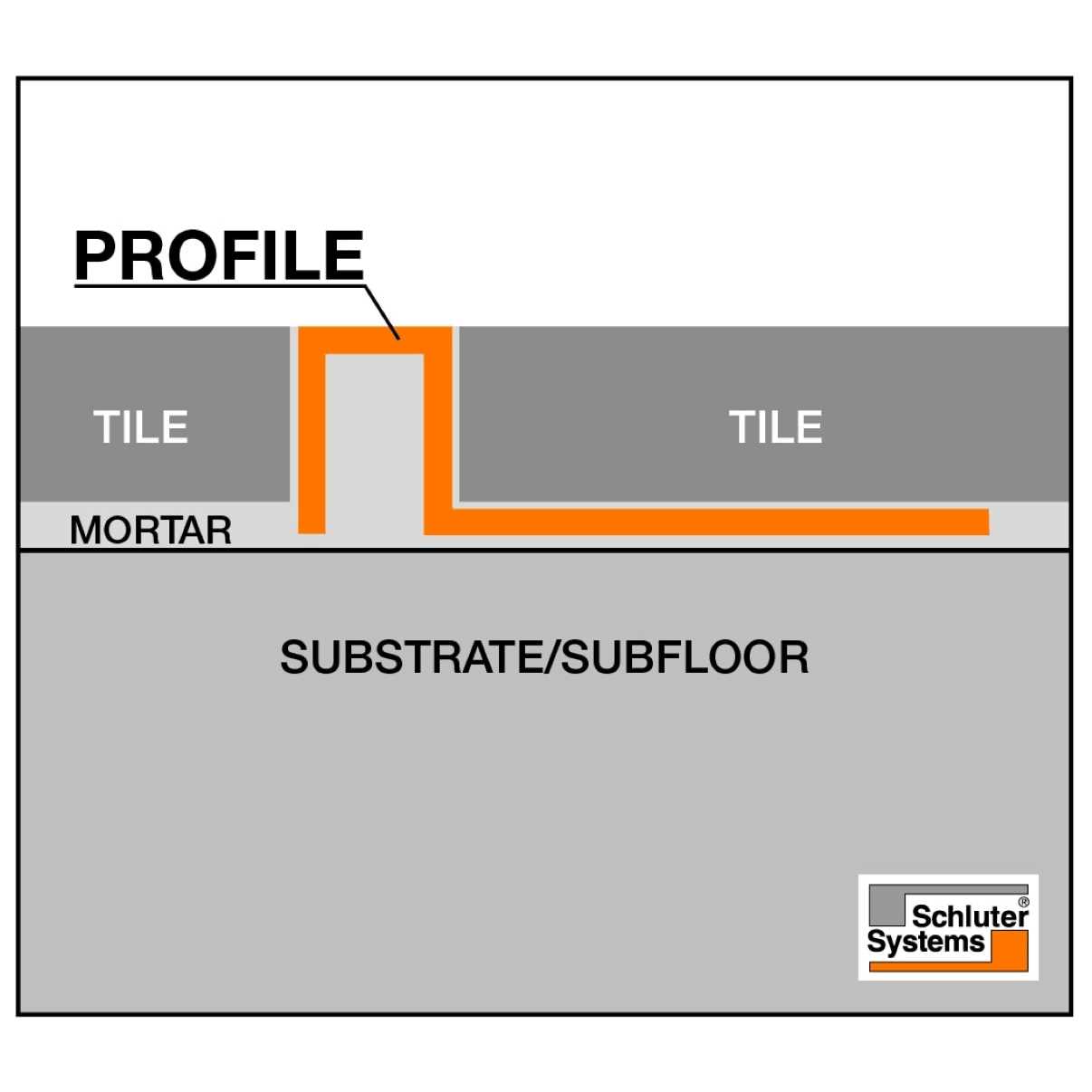 Schluter Deco Tile Edge Protection / Decorative Profiles - Image 5