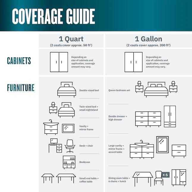 Valspar Base Cabinet and Furniture Paint Enamel 007 - Image 3