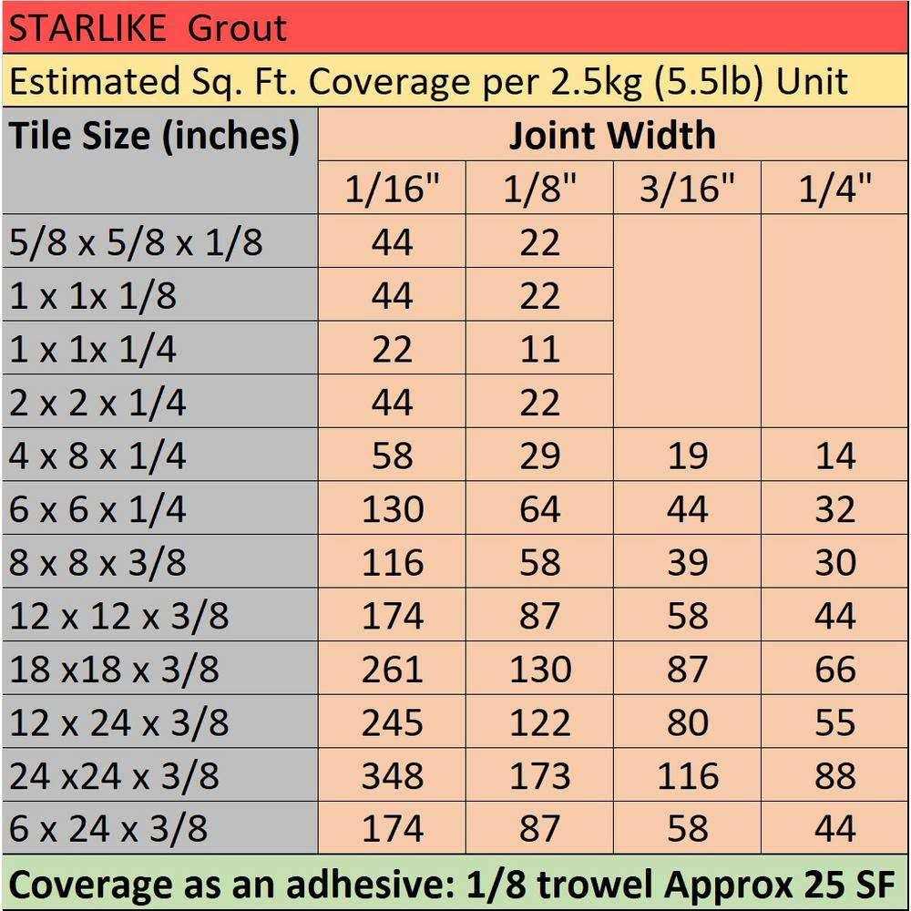 The Tile Doctor Collection Starlike Evo Epoxy Grout - Image 4