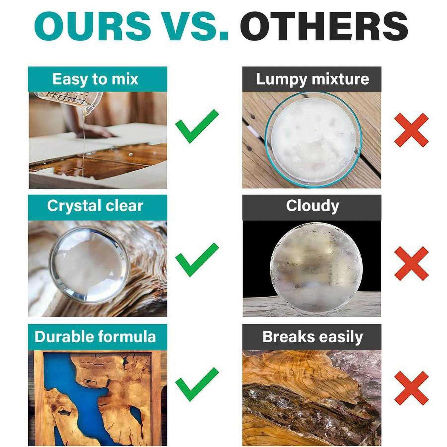 Clear Epoxy Resin voc free non toxic - Clearcast 7000 Clearcast 7000 The Epoxy Resin Store 1 Gallon Kit - Image 4