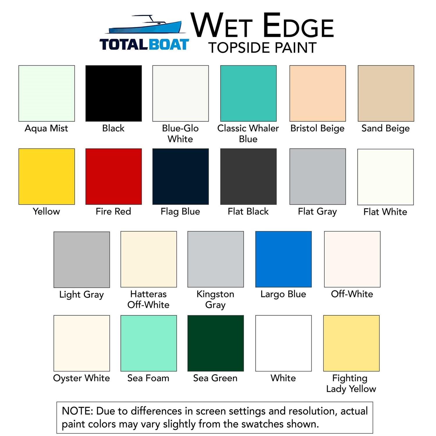 TotalBoat Wet Edge Marine Topside Paint - Image 5