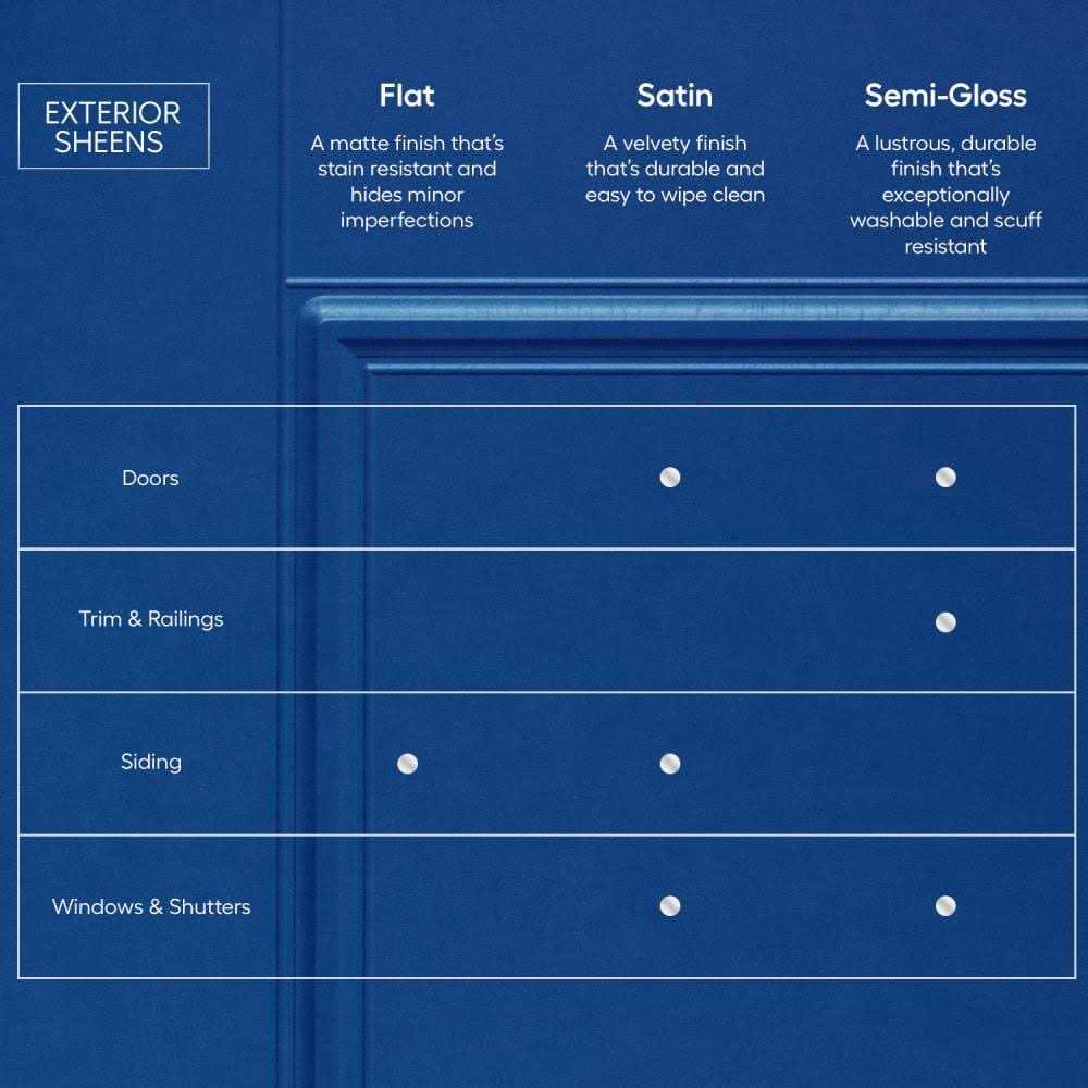 HGTV Home by Sherwin-Williams Weathershield Flat Exterior Tintable Paint WE0011002-20 - Image 2