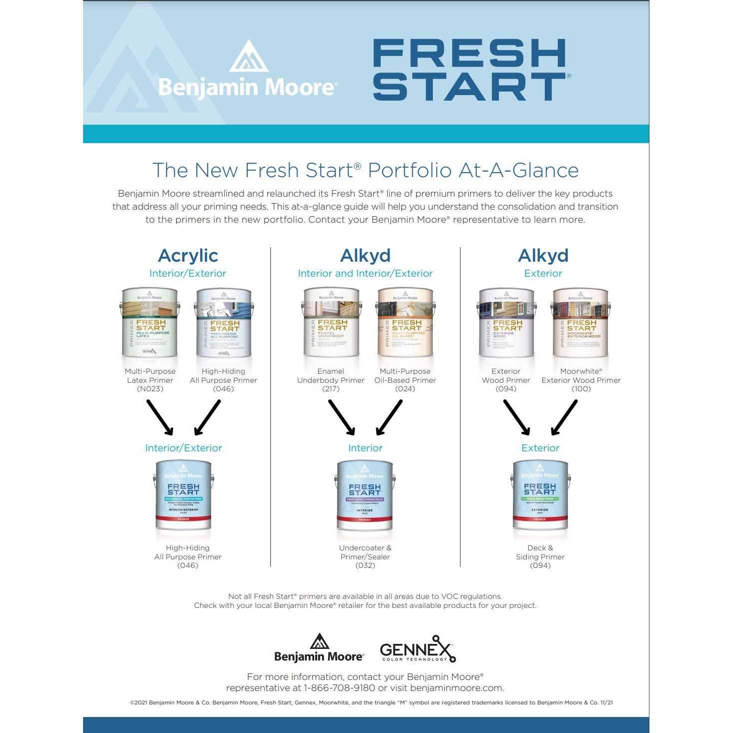 Fresh Start Primer - Image 2