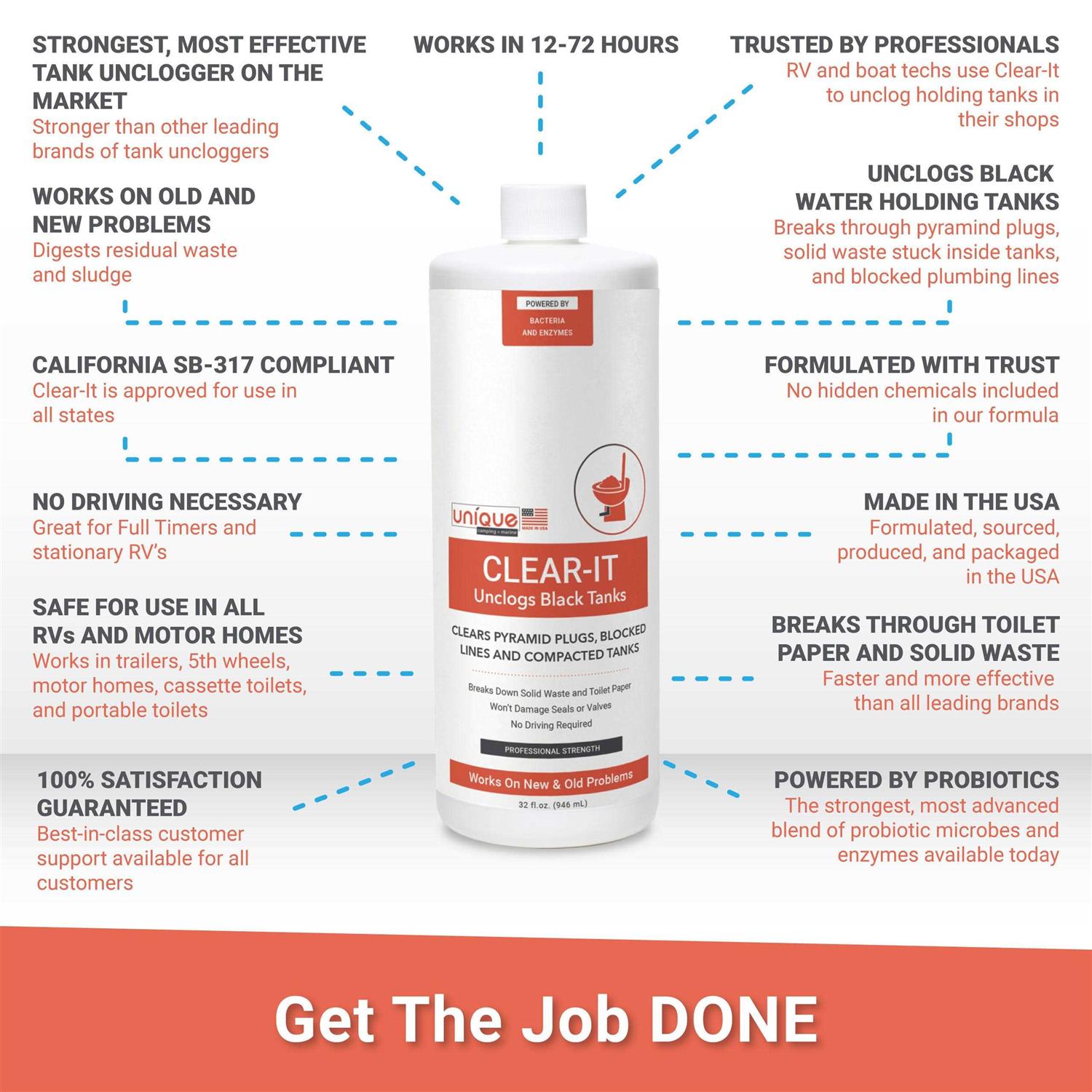 Unique Clear-It RV Black Tank Unclogger Liquid - Image 3