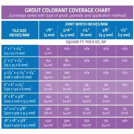 Aqua Mix Grout Colorant - Image 4