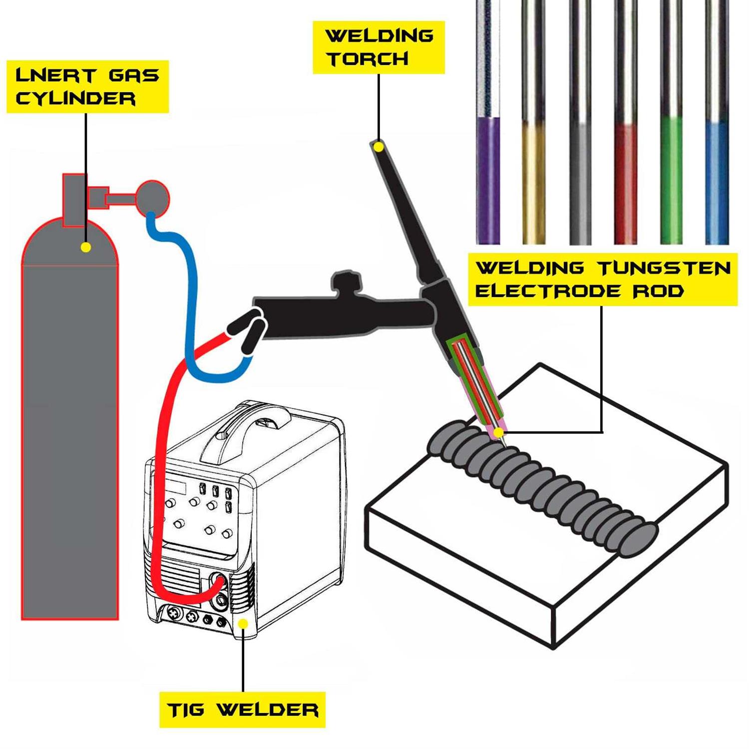 Tig Welding Tungsten Electrodes 2% Thoriated Welding Rods 7” 10-Pack - Image 5