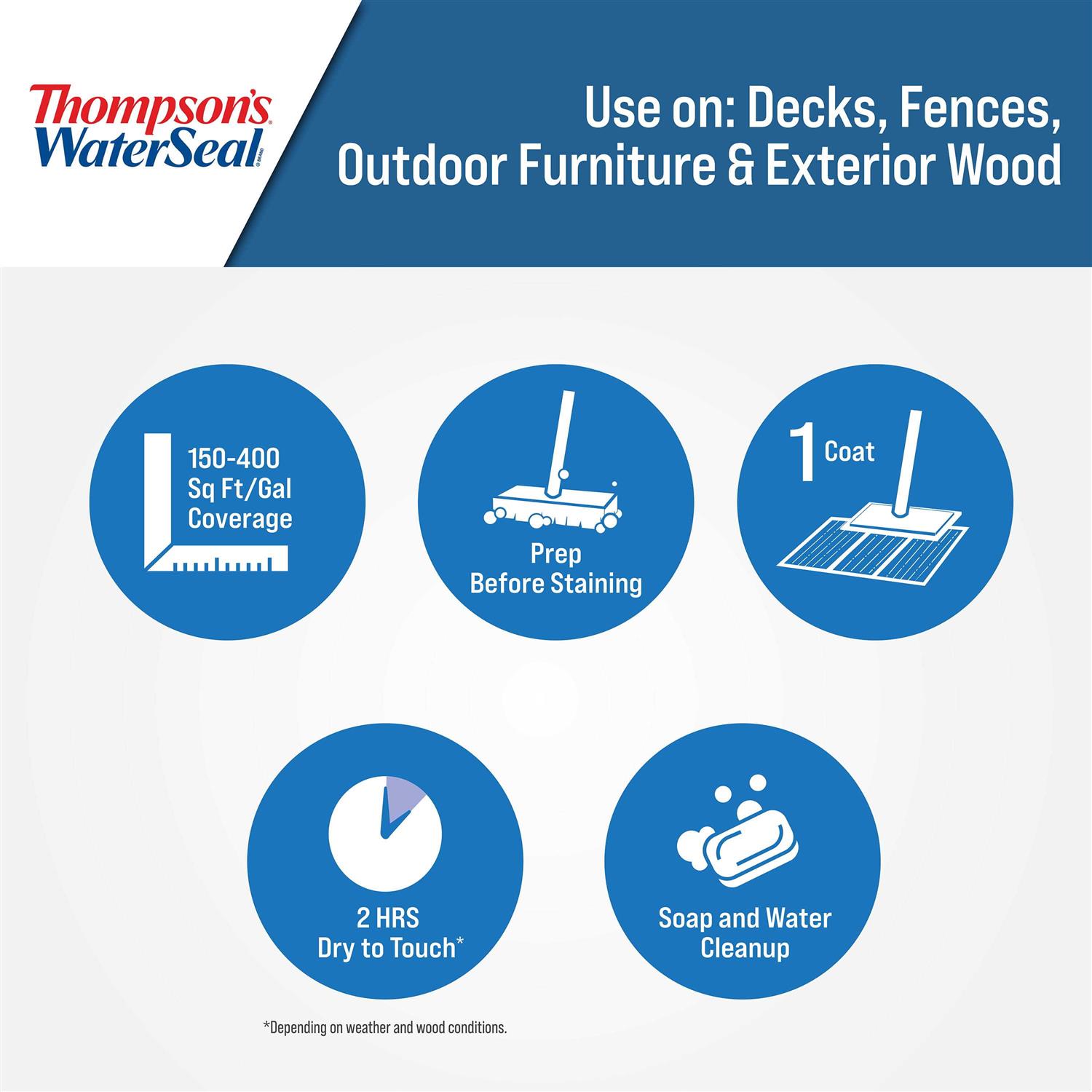 Thompson's WaterSeal Thompson's WaterSeal Transparent Waterproofing Wood Stain and Sealer - Image 4