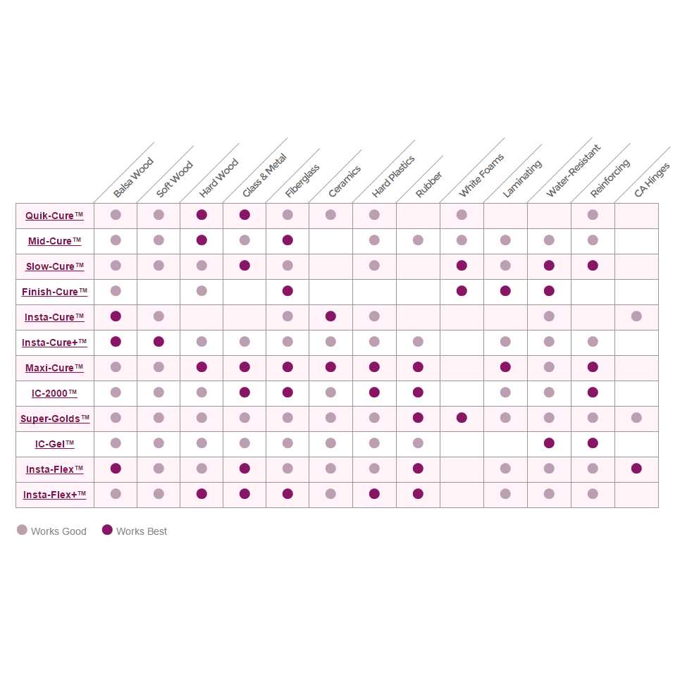 Bob Smith Industries IC-2000 Rubber-Toughened CA - Image 3