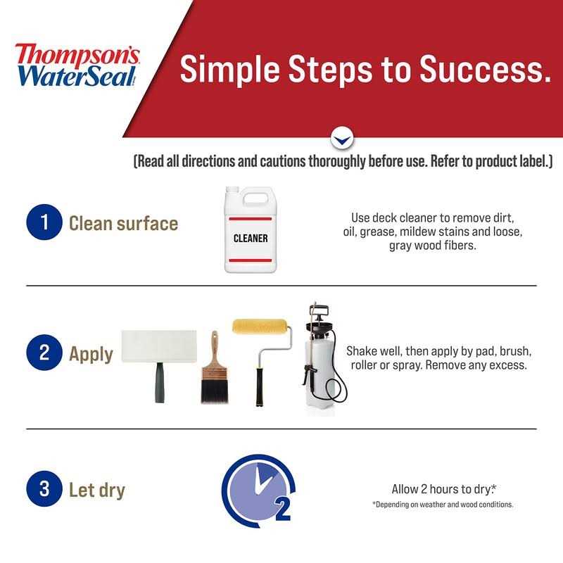 Thompsons WaterSeal 1 gal Solid Waterproofing Stain - Image 3
