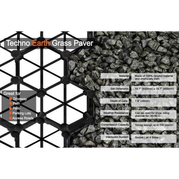 Techno Earth 19.7 in. x 19.7 in. x 1.9 Permeable Plastic Grass Pavers for Parking Lots - Image 5