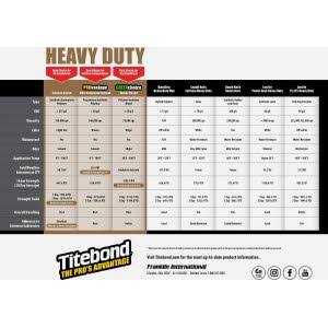 Titebond Provantage 10 oz. Heavy Duty Construction Adhesive 5251 - Image 4