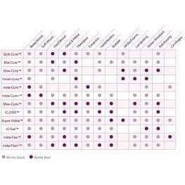 Bob Smith Industries Maxi Cure Glue - Image 4