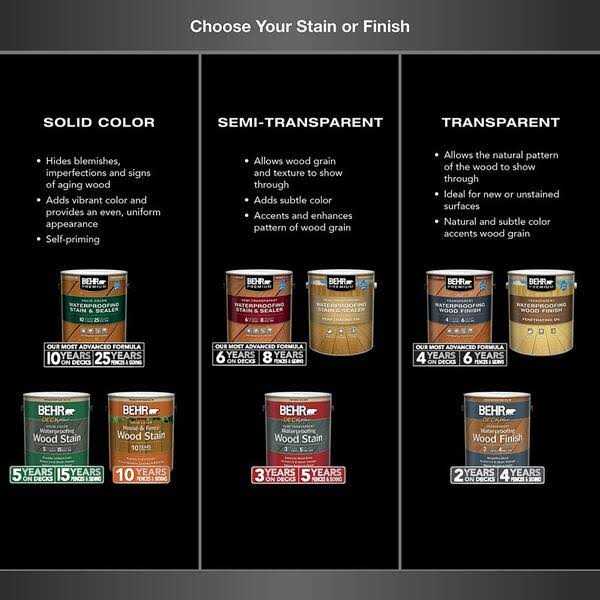 BEHR Premium 1 gal. #ST-112 Barn Red Semi-Transparent Waterproofing Exterior Wood Stain and Sealer - Image 4