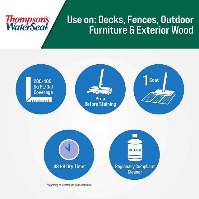 Thompsons Waterseal 21802 Wood Protector - Image 4