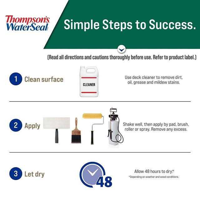 Thompsons Waterseal 21802 Wood Protector - Image 5