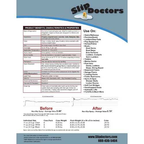 Anti-Slip Spray for Increased Grip on Fiberglass, Acrylic, Concrete and Tiles – Clear Non-Slip Coating for Shower, Bathtubs & Floors - Image 5