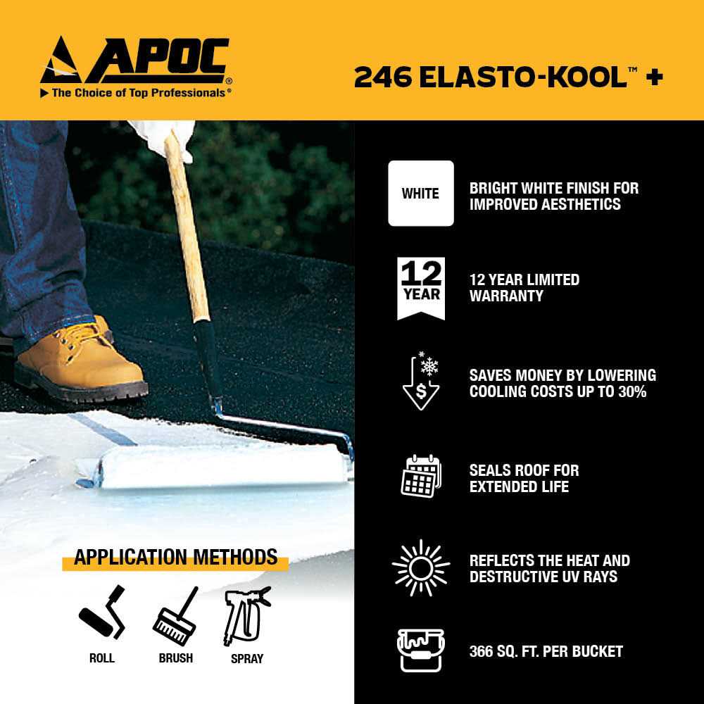 APOC 246 White Elastomeric Reflective Roof Coating - Image 3