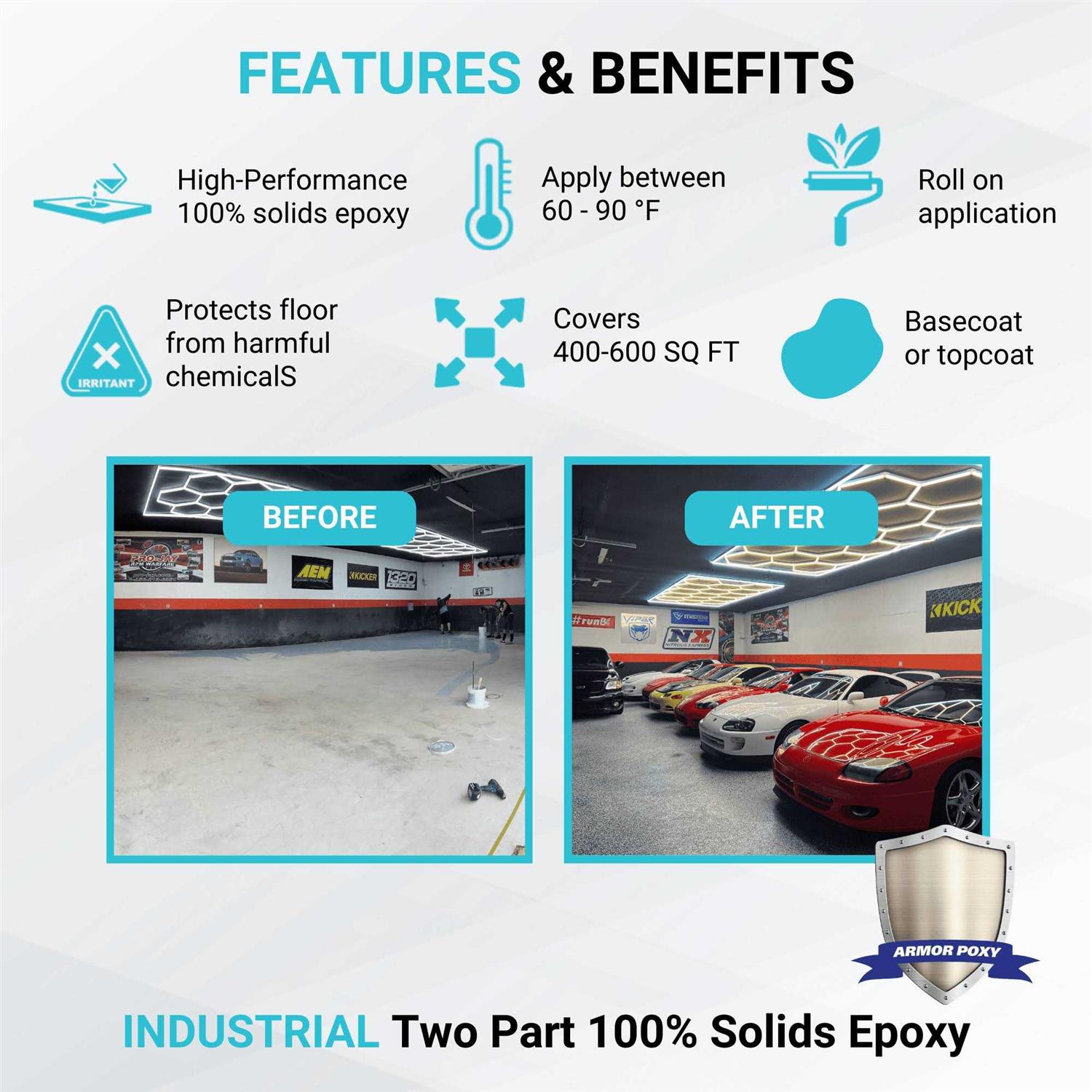 Armorpoxy 3 Gal Gray Gloss 2 Part Epoxy Interior/Exterior Concrete Basement and Garage Floor Coating Floor Paint - Image 5