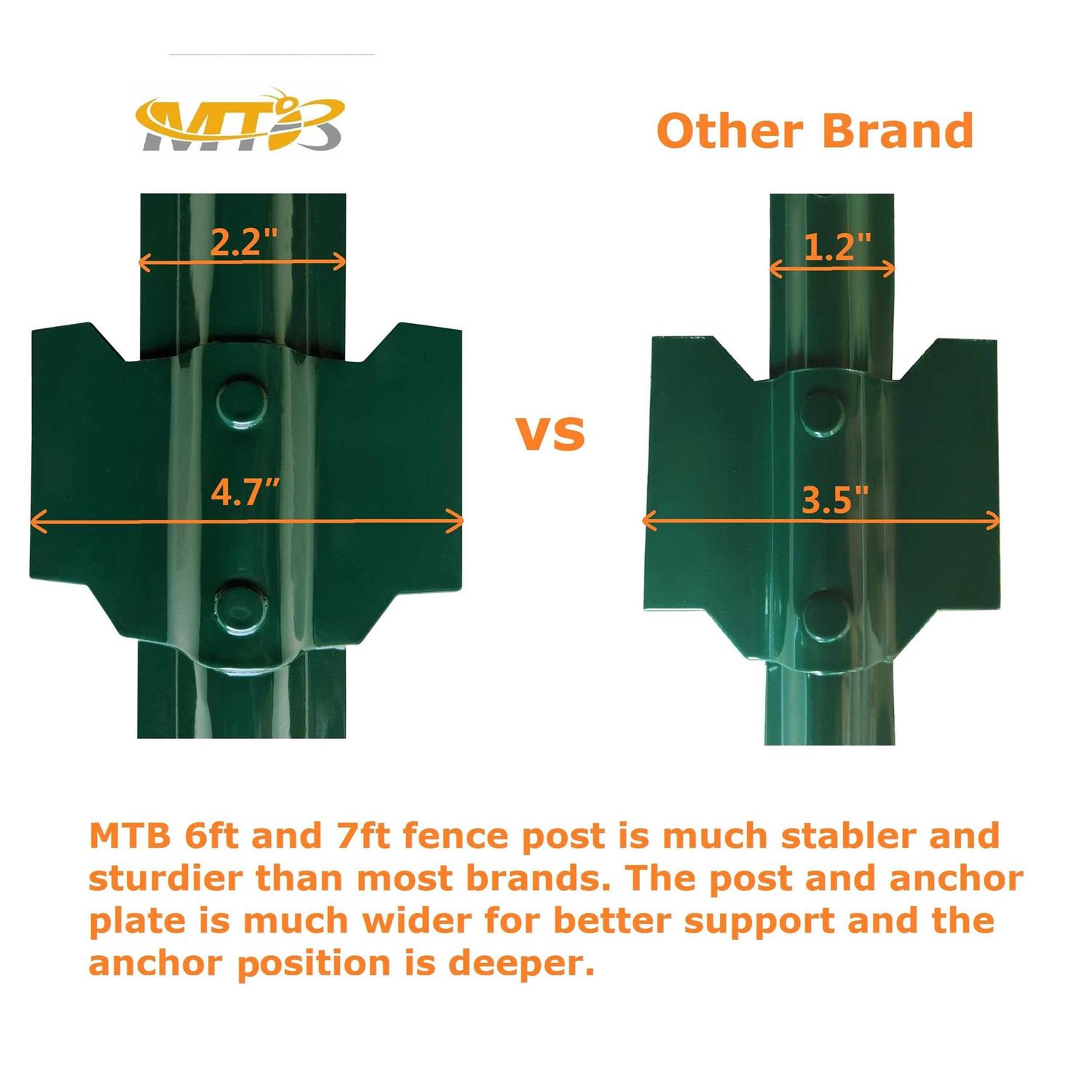 MTB Sturdy Duty Fence Post U Post 5 Feet - Image 4